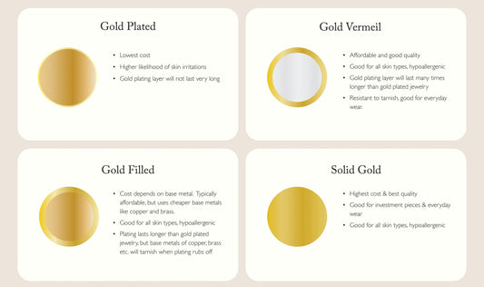 Guide to Jewelry Metals - A Detailed Comparison